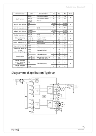 Robot à base d’Android




Diagramme d’application Typique




                                                     71
                                                Annexe
 