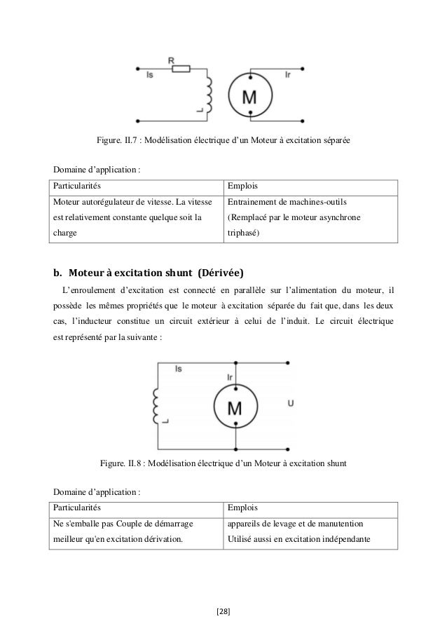 PFE régulateur de vitesse d'un moteur DC