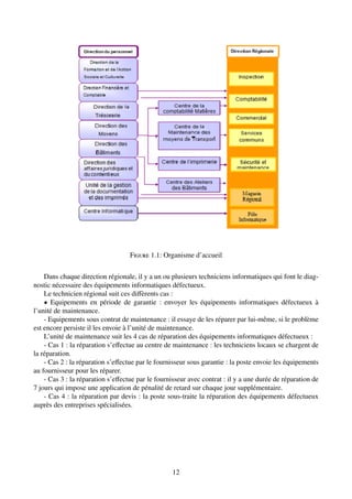Figure 1.1: Organisme d’accueil
Dans chaque direction régionale, il y a un ou plusieurs techniciens informatiques qui font le diag-
nostic nécessaire des équipements informatiques défectueux.
Le technicien régional suit ces diffèrents cas :
• Equipements en période de garantie : envoyer les équipements informatiques défectueux à
l’unité de maintenance.
- Equipements sous contrat de maintenance : il essaye de les réparer par lui-même, si le problème
est encore persiste il les envoie à l’unité de maintenance.
L’unité de maintenance suit les 4 cas de réparation des équipements informatiques défectueux :
- Cas 1 : la réparation s’effectue au centre de maintenance : les techniciens locaux se chargent de
la réparation.
- Cas 2 : la réparation s’effectue par le fournisseur sous garantie : la poste envoie les équipements
au fournisseur pour les réparer.
- Cas 3 : la réparation s’effectue par le fournisseur avec contrat : il y a une durée de réparation de
7 jours qui impose une application de pénalité de retard sur chaque jour supplémentaire.
- Cas 4 : la réparation par devis : la poste sous-traite la réparation des équipements défectueux
auprès des entreprises spécialisées.
12
 