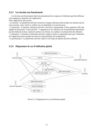 2.2.3 Les besoins non fonctionnels
Les besoins non fonctionnels décrivent généralement les exigences d’utilisation qui font référence
à des apparences générales de l’application.
Notre application, doit assurer :
- La sécurité : La plateforme doit être sécurisée et chaque utilisateur doit accéder aux données qui lui
sont associées, ainsi, il doit se vérifier avec un identifiant et un mot de passe.
- L’ergonomie : L’interface utilisateur doit être conviviale, ergonomique et bien organisée. Elle doit
adapter le mécanisme ”Look and Feel” : l’apparence de ces interfaces est essentiellement déterminée
par des éléments de base comme les polices, les formes, les couleurs et la disposition des éléments.
- L’utilisation : L’interface d’utilisation doit être simple et facile à comprendre pour que l’utilisateur
de l’application puisse profiter de toutes les fonctionnalités de la plateforme.
- La performance : La plateforme doit être stable et son temps de réponse doit être tolérable.
2.2.4 Diagramme de cas d’utilisation global
Figure 2.1: Diagramme de cas d’utilisation global
17
 