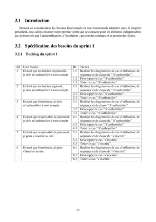 3.1 Introduction
Prenant en considération les besoins fonctionnels et non fonctionnels identifés dans le chapitre
précédent, nous allons entamer notre premier sprint qui se consacre pour les éléments indispensables
au système tels que l’authentification ,l’inscription , gestion des comptes et la gestion des fiches.
3.2 Spécification des besoins du sprint 1
3.2.1 Backlog du sprint 1
ID User Stories ID Tâches
1 En tant que technicien responsable, 1.1 Réaliser les diagrammes de cas d’utilisation, de
je dois m’authentifier à mon compte séquence et de classe de ” S’authentifier”.
1.2 Développer le cas ” S’authentifier”.
1.3 Tester le cas ” S’authentifier” .
2 En tant que technicien régional, 2.1 Réaliser les diagrammes de cas d’utilisation, de
je dois m’authentifier à mon compte séquence et de classe de ” S’authentifier”
2.2 Développer le cas ” S’authentifier”.
2.3 Tester le cas ” S’authentifier”
3 En tant que fournisseur, je dois 3.1 Réaliser les diagrammes de cas d’utilisation, de
m’authentifier à mon compte séquence et de classe ” S’authentifier”
3.2 Développer le cas ” S’authentifier”
3.3 Tester le cas ” S’authentifier”
4 En tant que responsable de paiement, 4.1 Réaliser les diagrammes de cas d’utilisation, de
je dois m’authentifier à mon compte séquence et de classe de ” S’authentifier”
4.2 Développer le cas ” S’authentifier”
4.3 Tester le cas ” S’authentifier”
5 En tant que responsable de paiement, 5.1 Réaliser les diagrammes de cas d’utilisation, de
je peux s’inscrire au site séquence et de classe de ”s’inscrire”.
5.2 Développer le cas ”s’inscrire”.
5.3 Tester le cas ”s’inscrire”.
6 En tant que fournisseur, je peux 6.1 Réaliser les diagrammes de cas d’utilisation, de
s’inscrire au site séquence et de classe de ”s’inscrire”
6.2 Développer le cas ”s’inscrire”.
6.3 Tester le cas ”s’inscrire”.
23
 
