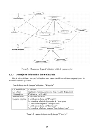Figure 3.1: Diagramme de cas d’utilisation initial de premier sprint
3.2.3 Description textuelle des cas d’utilisation
Afin de mieux élaborer les cas d’utilisation, nous avons établi leurs raffinements pour figurer les
différents scénarios possibles.
- Description textuelle du cas d’utilisation : ”S’inscrire”
Cas d’utilisation S’inscrire
Les acteurs Technicien régional,fournisseur et responsable de paiement
Pré-condition L’utilisateur est identifié
Post-condition L’utilisateur est inscrit
Scénario principal 1-L’utilisateur clique sur ”S’inscrire”
2-Le système affiche le formulaire de l’inscription
3-L’utilisateur remplit les champs à saisir
4-L’utilisateur clique sur ”Enregistrer”
5-Le système affiche un message ”Inscription réussie”
Table 3.2: La description textuelle du cas ”S’inscrire”
25
 