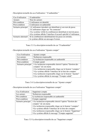 - Description textuelle du cas d’utilisation :” S’authentifier ”
Cas d’utilisation S’authentifier
Acteurs Tous les acteurs
Pré-condition L’utilisateur est identifié
Post-condition L’utilisateur est authentifié
Scénario principal 1-L’utilisateur introduit son identifiant et son mot de passe.
2-L’utilisateur clique sur ”Se connecter”
3-Le système vérifie la combinaison identifiant et mot de passe.
4-Le système affiche l’interface d’accueil spécifié à l’utilisateur.
Scénario alternatif Si la combinaison identifiant/mot de passe est erronée,
le système affiche un message d’erreur.
Table 3.3: La description textuelle du cas ”S’authentifier”
- Description textuelle du cas d’utilisation ”Ajouter compte”
Cas d’utilisation Ajouter compte
Les acteurs Technicien responsable
Pré-condition Le technicien responsable est authentifié
Post-condition Compte ajouté
Scénario principal 1-Le technicien responsable choisit l’option ”Gestion des
comptes” de son menu
2-Le technicien responsable clique sur le bouton ”comptes”
3-Le système affiche l’interface de la liste des comptes
4-Le technicien responsable clique sur le bouton ”Ajouter”
5-Le systéme affiche le message ”Compte validé”
Table 3.4: La description textuelle du cas ”Ajouter compte”
- Description textuelle du cas d’utilisation ”Supprimer compte”
Cas d’utilisation Supprimer compte
Les acteurs Technicien responsable
Pré-condition Le technicien responsable est authentifié
Post-condition Compte supprimé
Scénario principal 1-Le technicien responsable choisit l’option ”Gestion des
comptes” de son menu
2-Le technicien responsable clique sur le bouton ”comptes”
3-Le système affiche l’interface de la liste des comptes
4-Le technicien responsable clique sur le bouton ”Supprimer”
5-Le systéme affiche le message ”Compte supprimé”
Table 3.5: La description textuelle du cas ”Supprimer compte”
26
 
