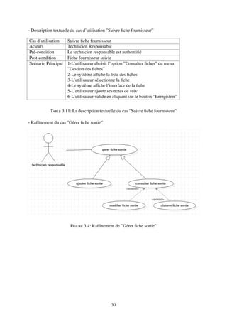 - Description textuelle du cas d’utilisation ”Suivre fiche fournisseur”
Cas d’utilisation Suivre fiche fournisseur
Acteurs Technicien Responsable
Pré-condition Le technicien responsable est authentifié
Post-condition Fiche fournisseur suivie
Scénario Principal 1-L’utilisateur choisit l’option ”Consulter fiches” du menu
”Gestion des fiches”
2-Le système affiche la liste des fiches
3-L’utilisateur sélectionne la fiche
4-Le système affiche l’interface de la fiche
5-L’utilisateur ajoute ses notes de suivi
6-L’utilisateur valide en cliquant sur le bouton ”Enregistrer”
Table 3.11: La description textuelle du cas ”Suivre fiche fournisseur”
- Raffinement du cas ”Gérer fiche sortie”
Figure 3.4: Raffinement de ”Gérer fiche sortie”
30
 