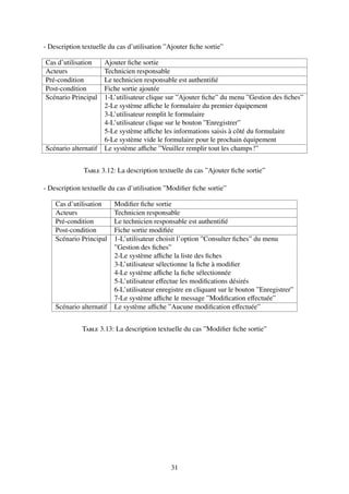 - Description textuelle du cas d’utilisation ”Ajouter fiche sortie”
Cas d’utilisation Ajouter fiche sortie
Acteurs Technicien responsable
Pré-condition Le technicien responsable est authentifié
Post-condition Fiche sortie ajoutée
Scénario Principal 1-L’utilisateur clique sur ”Ajouter fiche” du menu ”Gestion des fiches”
2-Le système affiche le formulaire du premier équipement
3-L’utilisateur remplit le formulaire
4-L’utilisateur clique sur le bouton ”Enregistrer”
5-Le système affiche les informations saisis à côté du formulaire
6-Le système vide le formulaire pour le prochain équipement
Scénario alternatif Le système affiche ”Veuillez remplir tout les champs!”
Table 3.12: La description textuelle du cas ”Ajouter fiche sortie”
- Description textuelle du cas d’utilisation ”Modifier fiche sortie”
Cas d’utilisation Modifier fiche sortie
Acteurs Technicien responsable
Pré-condition Le technicien responsable est authentifié
Post-condition Fiche sortie modifiée
Scénario Principal 1-L’utilisateur choisit l’option ”Consulter fiches” du menu
”Gestion des fiches”
2-Le système affiche la liste des fiches
3-L’utilisateur sélectionne la fiche à modifier
4-Le système affiche la fiche sélectionnée
5-L’utilisateur effectue les modifications désirés
6-L’utilisateur enregistre en cliquant sur le bouton ”Enregistrer”
7-Le système affiche le message ”Modification effectuée”
Scénario alternatif Le système affiche ”Aucune modification effectuée”
Table 3.13: La description textuelle du cas ”Modifier fiche sortie”
31
 