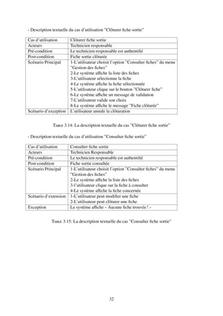 - Description textuelle du cas d’utilisation ”Clôturer fiche sortie”
Cas d’utilisation Clôturer fiche sortie
Acteurs Technicien responsable
Pré-condition Le technicien responsable est authentifié
Post-condition Fiche sortie clôturée
Scénario Principal 1-L’utilisateur choisit l’option ”Consulter fiches” du menu
”Gestion des fiches”
2-Le système affiche la liste des fiches
3-L’utilisateur sélectionne la fiche
4-Le système affiche la fiche sélectionnée
5-L’utilisateur clique sur le bouton ”Clôturer fiche”
6-Le système affiche un message de validation
7-L’utilisateur valide son choix
8-Le système affiche le message ”Fiche clôturée”
Scénario d’exception L’utilisateur annule la clôturation
Table 3.14: La description textuelle du cas ”Clôturer fiche sortie”
- Description textuelle du cas d’utilisation ”Consulter fiche sortie”
Cas d’utilisation Consulter fiche sortie
Acteurs Technicien Responsable
Pré-condition Le technicien responsable est authentifié
Post-condition Fiche sortie consultée
Scénario Principal 1-L’utilisateur choisit l’option ”Consulter fiches” du menu
”Gestion des fiches”
2-Le système affiche la liste des fiches
3-l’utilisateur clique sur la fiche à consulter
4-Le système affiche la fiche concernée
Scénario d’extension 1-L’utilisateur peut modifier une fiche
2-L’utilisateur peut clôturer une fiche
Exception Le système affiche  Aucune fiche trouvée! 
Table 3.15: La description textuelle du cas ”Consulter fiche sortie”
32
 