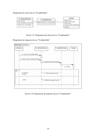 - Diagramme de classe du cas ”S’authentifier”
Figure 3.7: Diagramme de classe du cas ”S’authentifier”
- Diagramme de séquence du cas ”S’authentifier”
Figure 3.8: Diagramme de séquence du cas ”S’authentifier”
34
 