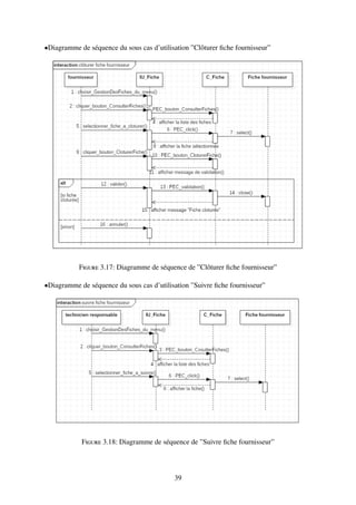 •Diagramme de séquence du sous cas d’utilisation ”Clôturer fiche fournisseur”
Figure 3.17: Diagramme de séquence de ”Clôturer fiche fournisseur”
•Diagramme de séquence du sous cas d’utilisation ”Suivre fiche fournisseur”
Figure 3.18: Diagramme de séquence de ”Suivre fiche fournisseur”
39
 