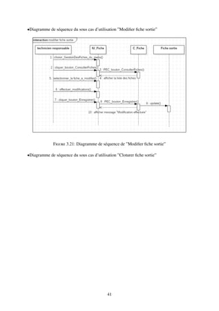 •Diagramme de séquence du sous cas d’utilisation ”Modifier fiche sortie”
Figure 3.21: Diagramme de séquence de ”Modifier fiche sortie”
•Diagramme de séquence du sous cas d’utilisation ”Cloturer fiche sortie”
41
 