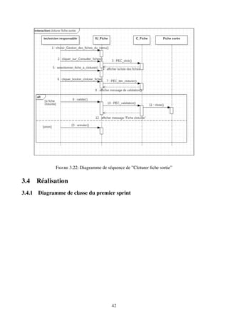 Figure 3.22: Diagramme de séquence de ”Cloturer fiche sortie”
3.4 Réalisation
3.4.1 Diagramme de classe du premier sprint
42
 
