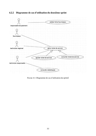 4.2.2 Diagramme de cas d’utilisation du deuxième sprint
Figure 4.1: Diagramme de cas d’utilisation du sprint2
53
 