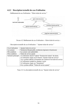 4.2.3 Description textuelle des cas d’utilisation
- Raffinement du cas d’utilisation : ”Gérer ticket de service ”
Figure 4.2: Raffinement du cas d’utilisation : Gérer ticket de service 
- Description textuelle du cas d’utilisation : ” Ajouter ticket de service ”
Cas d’utilisation Ajouter ticket de service
Les acteurs Technicien Responsable, technicien régional et fournisseur
Pré-condition Les acteurs sont authentifiés
Post-condition Ticket de service ajouté
Scénario principal 1-L’utilisateur choisit l’option ”Gestion des tickets” du menu
2-L’utilisateur clique sue le bouton ”Ajouter ticket de service”
3-Le système affiche le formulaire de création d’un ticket de service
4-L’utilisateur remplit les champs à saisir
5-L’utilisateur clique sur ”Enregistrer”
6-Le système affiche ”Ticket de service ajouté ”
Table 4.2: La description textuelle du cas ”Ajouter ticket de service”
54
 