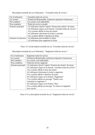 -Description textuelle du cas d’utilisation : ” Consulter ticket de service ”
Cas d’utilisation Consulter ticket de service
Les acteurs Technicien Responsable, technicien régional et fournisseur
Pré-condition Les acteurs sont authentifiés
Post-condition Ticket de service consulté
Scénario principal 1-L’utilisateur choisit l’option ”Gestion des tickets” du menu
2-L’utilisateur clique sur le bouton ”consulter ticket de service ”
3-Le système affiche la liste des tickets
4-L’utilisateur sélectionne le ticket à consulter
5-Le système affiche l’interface de ticket
Scénario d’extension 1-L’utilisateur peut modifier le ticket
2-L’utilisateur peut supprimer le ticket
Table 4.3: La description textuelle du cas ”Consulter ticket de service”
-Description textuelle du cas d’utilisation : ”Supprimer ticket de service ”
Cas d’utilisation Supprimer ticket de service
Les acteurs Technicien Responsable, technicien régional et fournisseur
Pré-condition Les acteurs sont authentifiés
Post-condition Ticket de service supprimé
Scénario principal 1-L’utilisateur choisit l’option ”Gestion des tickets” du menu
2-L’utilisateur clique sur le bouton ”consulter ticket de service”
3-Le système affiche la liste des tickets
4-L’utilisateur sélectionne le ticket à supprimer
5-Le système affiche l’interface du ticket
6-L’utilisateur clique sur le bouton ”Supprimer”
7-Le système affiche un message ”Voulez-vous
vraiement le supprimer?”
8-L’utilisateur clique sur le bouton ”Oui”
9-Le système affiche un message ”Le ticket est supprimé
avec succès”
Table 4.4: La description textuelle du cas ”Supprimer ticket de service”
55
 