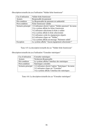-Description textuelle du cas d’utilisation ”Valider fiche fournisseur”
Cas d’utilisation Valider fiche fournisseur
Acteurs Responsable de paiement
Pré-condition Le Responsable de paiement est authentifié
Post-condition Fiche fournisseur validée
Scénario principal 1-L’utilisateur choisit l’option ”Valider paiement” du menu
2-Le système affiche les fiches fournisseur
3-L’utilisateur sélectionne la fiche à valider
4-Le système affiche la fiche sélectionnée
5-L’utilisateur coche les équipements réparés
6-L’utilisateur clique sur ”Valider”
7-Le système affiche un message ”Paiement validé”
Exception Le système affiche ”Aucun équipement sélectionné!”
Table 4.5: La description textuelle du cas ”Valider fiche fournisseur”
-Description textuelle du cas d’utilisation ”Consulter statistiques”
Cas d’utilisation Consulter statistiques
Acteurs Technicien Responsable
Pré-condition Le système affiche l’interface des statistiques
Post-condition Statistiques consultés
Scénario principal 1-L’utilisateur choisit l’option ”Statistiques” du menu
2-L’utilisateur clique sur ”Consulter”
3-Le système affiche l’interface des statistiques
Table 4.6: La description textuelle du cas ”Consulter statistiques”
56
 