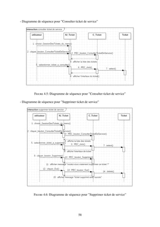 - Diagramme de séquence pour ”Consulter ticket de service”
Figure 4.5: Diagramme de séquence pour ”Consulter ticket de service”
- Diagramme de séquence pour ”Supprimer ticket de service”
Figure 4.6: Diagramme de séquence pour ”Supprimer ticket de service”
58
 