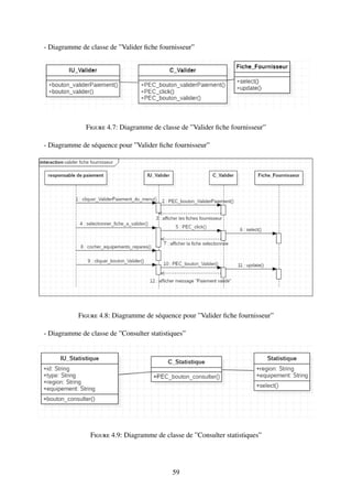 - Diagramme de classe de ”Valider fiche fournisseur”
Figure 4.7: Diagramme de classe de ”Valider fiche fournisseur”
- Diagramme de séquence pour ”Valider fiche fournisseur”
Figure 4.8: Diagramme de séquence pour ”Valider fiche fournisseur”
- Diagramme de classe de ”Consulter statistiques”
Figure 4.9: Diagramme de classe de ”Consulter statistiques”
59
 