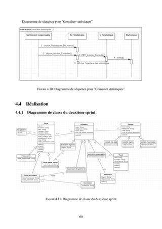 - Diagramme de séquence pour ”Consulter statistiques”
Figure 4.10: Diagramme de séquence pour ”Consulter statistiques”
4.4 Réalisation
4.4.1 Diagramme de classe du deuxième sprint
Figure 4.11: Diagramme de classe du deuxième sprint
60
 