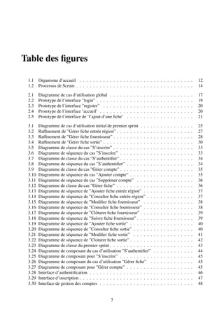 Table des figures
1.1 Organisme d’accueil . . . . . . . . . . . . . . . . . . . . . . . . . . . . . . . . . . 12
1.2 Processus de Scrum . . . . . . . . . . . . . . . . . . . . . . . . . . . . . . . . . . . 14
2.1 Diagramme de cas d’utilisation global . . . . . . . . . . . . . . . . . . . . . . . . . 17
2.2 Prototype de l’interface ”login” . . . . . . . . . . . . . . . . . . . . . . . . . . . . . 19
2.3 Prototype de l’interface ”register” . . . . . . . . . . . . . . . . . . . . . . . . . . . 20
2.4 Prototype de l’interface ’accueil’ . . . . . . . . . . . . . . . . . . . . . . . . . . . . 20
2.5 Prototype de l’interface de ’l’ajout d’une fiche’ . . . . . . . . . . . . . . . . . . . . 21
3.1 Diagramme de cas d’utilisation initial de premier sprint . . . . . . . . . . . . . . . . 25
3.2 Raffinement de ”Gérer fiche entrée région” . . . . . . . . . . . . . . . . . . . . . . . 27
3.3 Raffinement de ”Gérer fiche fournisseur” . . . . . . . . . . . . . . . . . . . . . . . . 28
3.4 Raffinement de ”Gérer fiche sortie” . . . . . . . . . . . . . . . . . . . . . . . . . . . 30
3.5 Diagramme de classe du cas ”S’inscrire” . . . . . . . . . . . . . . . . . . . . . . . . 33
3.6 Diagramme de séquence du cas ”S’inscrire” . . . . . . . . . . . . . . . . . . . . . . 33
3.7 Diagramme de classe du cas ”S’authentifier” . . . . . . . . . . . . . . . . . . . . . . 34
3.8 Diagramme de séquence du cas ”S’authentifier” . . . . . . . . . . . . . . . . . . . . 34
3.9 Diagramme de classe du cas ”Gérer compte” . . . . . . . . . . . . . . . . . . . . . . 35
3.10 Diagramme de séquence du cas ”Ajouter compte” . . . . . . . . . . . . . . . . . . . 35
3.11 Diagramme de séquence du cas ”Supprimer compte” . . . . . . . . . . . . . . . . . 36
3.12 Diagramme de classe du cas ”Gérer fiche” . . . . . . . . . . . . . . . . . . . . . . . 36
3.13 Diagramme de séquence de ”Ajouter fiche entrée région” . . . . . . . . . . . . . . . 37
3.14 Diagramme de séquence de ”Consulter fiche entrée région” . . . . . . . . . . . . . . 37
3.15 Diagramme de séquence de ”Modifier fiche fournisseur” . . . . . . . . . . . . . . . 38
3.16 Diagramme de séquence de ”Consulter fiche fournisseur” . . . . . . . . . . . . . . . 38
3.17 Diagramme de séquence de ”Clôturer fiche fournisseur” . . . . . . . . . . . . . . . . 39
3.18 Diagramme de séquence de ”Suivre fiche fournisseur” . . . . . . . . . . . . . . . . . 39
3.19 Diagramme de séquence de ”Ajouter fiche sortie” . . . . . . . . . . . . . . . . . . . 40
3.20 Diagramme de séquence de ”Consulter fiche sortie” . . . . . . . . . . . . . . . . . . 40
3.21 Diagramme de séquence de ”Modifier fiche sortie” . . . . . . . . . . . . . . . . . . 41
3.22 Diagramme de séquence de ”Cloturer fiche sortie” . . . . . . . . . . . . . . . . . . . 42
3.23 Diagramme de classe du premier sprint . . . . . . . . . . . . . . . . . . . . . . . . . 43
3.24 Diagramme de composant du cas d’utilisation ”S’authentifier” . . . . . . . . . . . . 44
3.25 Diagramme de composant pour ”S’inscrire” . . . . . . . . . . . . . . . . . . . . . . 45
3.26 Diagramme de composant du cas d’utilisation ”Gérer fiche” . . . . . . . . . . . . . 45
3.27 Diagramme de composant pour ”Gérer compte” . . . . . . . . . . . . . . . . . . . . 45
3.28 Interface d’authentification . . . . . . . . . . . . . . . . . . . . . . . . . . . . . . . 46
3.29 Interface d’inscription . . . . . . . . . . . . . . . . . . . . . . . . . . . . . . . . . . 47
3.30 Interface de gestion des comptes . . . . . . . . . . . . . . . . . . . . . . . . . . . . 48
7
 