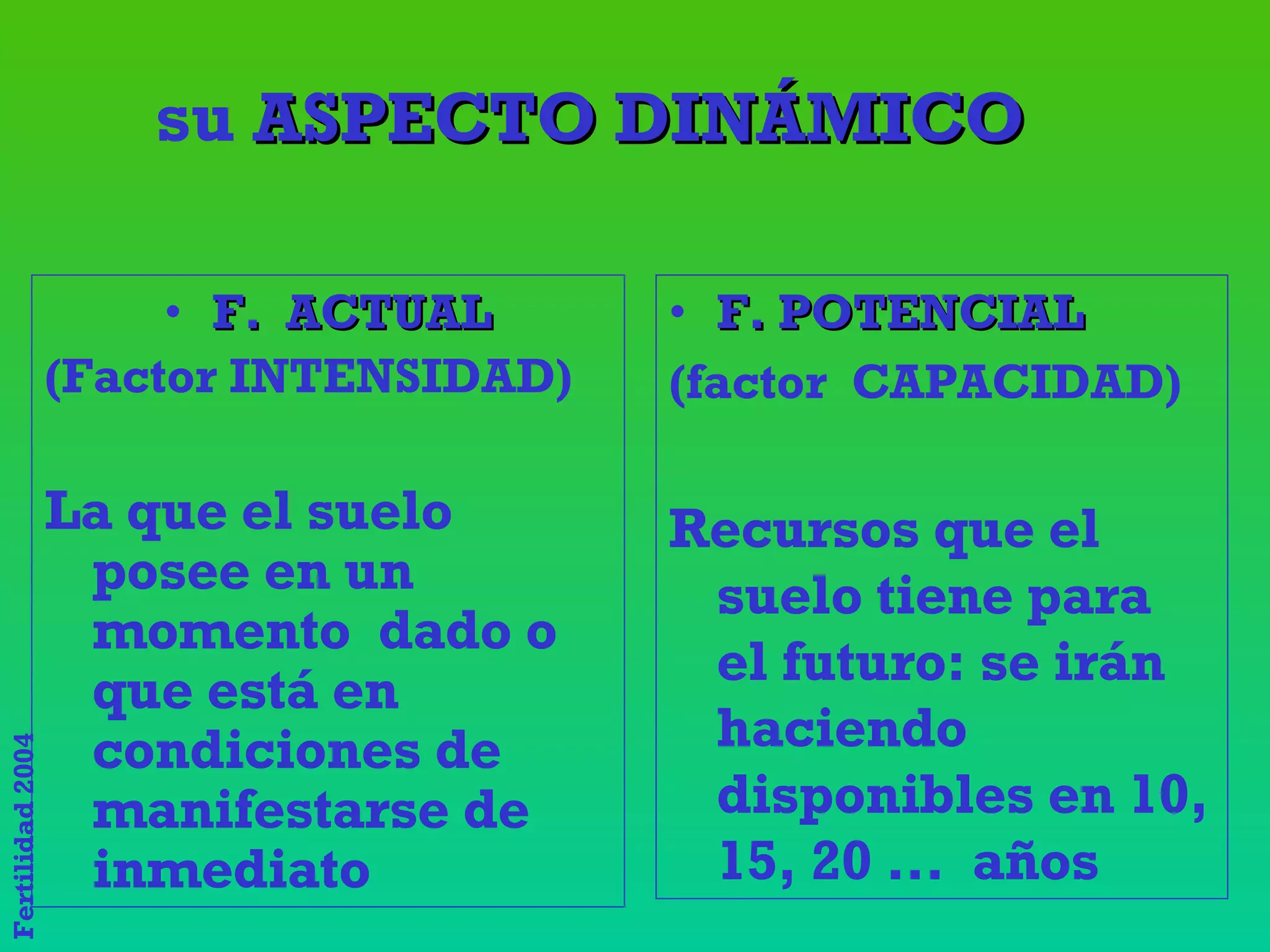 su  ASPECTO DINÁMICO F.  ACTUAL (Factor INTENSIDAD) La que el suelo posee en un momento  dado o que está en condiciones de manifestarse de inmediato F. POTENCIAL (factor  CAPACIDAD) Recursos que el suelo tiene para el futuro: se irán haciendo disponibles en 10, 15, 20 ...  años 
