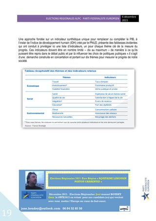 ELECTIONS REGIONALES ALPC PARTI FEDERALISTE EUROPEEN
6 décembre
2015
19
Une approche fondée sur un indicateur synthétique unique pour remplacer ou compléter le PIB, à
l’instar de l’indice de développement humain (IDH) créé par le PNUD, présente des faiblesses évidentes
qui ont conduit à privilégier ici une liste d’indicateurs, un pour chaque thème clé de la mesure du
progrès. Ces indicateurs doivent être en nombre limité – dix au maximum – de manière à ce qu’ils
puissent être repris dans le débat public et par là influencer les choix de politiques publiques ».Il s’agit
d’une démarche construite en concertation et portant sur dix thèmes pour mesurer le progrès de notre
société.
 