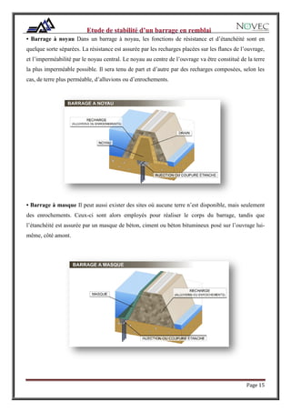 Page 15
• Barrage à noyau Dans un barrage à noyau, les fonctions de résistance et d’étanchéité sont en
quelque sorte séparées. La résistance est assurée par les recharges placées sur les flancs de l’ouvrage,
et l’imperméabilité par le noyau central. Le noyau au centre de l’ouvrage va être constitué de la terre
la plus imperméable possible. Il sera tenu de part et d’autre par des recharges composées, selon les
cas, de terre plus perméable, d’alluvions ou d’enrochements.
• Barrage à masque Il peut aussi exister des sites où aucune terre n’est disponible, mais seulement
des enrochements. Ceux-ci sont alors employés pour réaliser le corps du barrage, tandis que
l’étanchéité est assurée par un masque de béton, ciment ou béton bitumineux posé sur l’ouvrage lui-
même, côté amont.
 