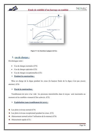 Page 36
Figure 9 : les fonctions typiques de f(x).
3. cas de charges :
On distingue entre :
 Cas de charges normales (CN)
 Cas de charges spéciales (CS)
 Cas de charges exceptionnelles (CE)
 Pendant la construction :
Mise en charge de la digue pendant les crues (la hauteur finale de la digue n’est pas encore
atteinte). (CS)
 Fin de la construction :
Tremblement de terre à lac vide : les pressions interstitielles dans le noyau sont maximales au
moment où les remblais viennent d’être achevés. (CE)
 Exploitation (sans tremblement de terre) :
Lac plein à niveau normal (CN)
Lac plein à niveau exceptionnel pendant les crues. (CE)
Abaissement normal (selon l’utilisation de la retenue) (CN)
Abaissement rapide (CE) :
 