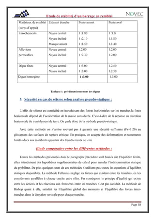 Page 38
Tableau 1 : pré-dimensionnement des digues
5. Sécurité en cas de séisme selon analyse pseudo-statique :
L’effet de séisme est considéré en introduisant des forces horizontales sur les tranches.la force
horizontale dépend de l’accélération de la masse considérée. C’est-à-dire de la réponse en direction
horizontale du tremblement de terre. On parle donc de la méthode pseudo-statique.
Avec cette méthode on n’arrive souvent pas à garantir une sécurité suffisante (Fs=1.20) au
glissement des surfaces de rupture critique. En pratique, on accepte des déformations et tassements
limités dues aux instabilités pendant des tremblements de terre.
Etude comparative entre les différentes méthodes :
Toutes les méthodes présentées dans le paragraphe précédent sont basées sur l’équilibre limite,
elles introduisent des hypothèses supplémentaires de calcul pour annuler l’indétermination statique
du problème. De plus quelques-unes de ces méthodes n’utilisent pas toutes les équations d’équilibre
statiques disponibles. La méthode Fellenius néglige les forces qui existent entre les tranches, en les
considérants parallèles à chaque tanche entre elles. Par conséquent le principe d’égalité qui existe
entre les actions et les réactions aux frontières entre les tranches n’est pas satisfait. La méthode de
Bishop quant à elle, satisfait les l’équilibre global des moments et l’équilibre des forces inter-
tranches dans la direction verticale pour chaque tranche.
Matériaux de remblai
(corps d’appui)
Elément étanche Pente amont Pente aval
Enrochements Noyau central
Noyau incliné
Masque amont
1 :1.80
1 :2.10
1 :1.50
1 :1.8
1.1.80
1.1.40
Alluvions
perméables
Noyau central
Noyau incliné
1.2.00
1 :2.30
1.2.00
1.2.00
Digue fines Noyau central
Noyau incliné
1 :3.00
1 :3.00
1.2.50
1.2.50
Digue homogène 1 :3.00 1.3.00
 