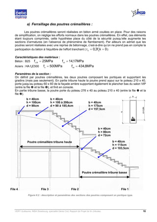 VERY Guillaume, INSA Strasbourg, spécialité Génie Civil, Rapport de Projet de fin d’études. 18
a) Ferraillage des poutres crémaillères :
Les poutres crémaillères seront réalisées en béton armé coulées en place. Pour des raisons
de simplification, on néglige les efforts normaux dans les poutres crémaillères. En effet, ces éléments
étant toujours comprimés, cette hypothèse place du côté de la sécurité puisqu’elle augmente les
sections d’armatures (en l’absence de phénomène de flambement). Par ailleurs on admet que les
poutres seront réalisées avec une reprise de bétonnage, c’est-à-dire qu’on ne prend pas en compte la
participation du béton à l’équilibre de l’effort tranchant ( 0kf3,0 tj0
==τ )
Caractéristiques des matériaux :
Béton : B25 MPa25f 28c
= MPa17,14fcd
=
Aciers : HA feE500 MPa500fe
= MPa8,434fed
=
Paramètres de la section :
On définit par poutres crémaillères, les deux poutres composant les portiques et supportant les
gradins (mais pas seulement). En partie tribune haute la poutre prend appui sur le poteau 210 x 40,
porte jusqu’au poteau 60 x 60 de la façade arrière supportant également le plancher bas du salon VIP
(entre la file et la file ), et finit en console.
En partie tribune basse, la poutre porte du poteau 276 x 40 au poteau 210 x 40 (entre la file et la
file ).
Figure II.2 : description et paramètres des sections des poutres composant un portique type.
Poutre crémaillère tribune haute
Poutre crémaillère tribune basse
b = 40cm
h = 175cm
d = 157,5cm
File 1File 2File 3File 4
b = 40cm
h = 80cm
d = 72cm
b = 40cm
h = 115cm
d = 103,5cm
b = 40cm
h = 100 à 206cm
d = 90 à 185,4cm
b = 40cm
h = 100cm
d = 90cm
 