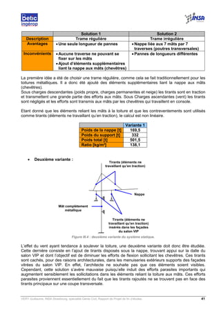 VERY Guillaume, INSA Strasbourg, spécialité Génie Civil, Rapport de Projet de fin d’études. 41
Solution 1 Solution 2
Description Trame régulière Trame irrégulière
Avantages •Une seule longueur de pannes •Nappe liée aux 7 mâts par 7
traverses (poutres transversales)
Inconvénients •Aucune traverse ne pouvant se
fixer sur les mâts
•Ajout d’éléments supplémentaires
liant la nappe aux mâts (chevêtres)
•Pannes de longueurs différentes
La première idée a été de choisir une trame régulière, comme cela se fait traditionnellement pour les
toitures métalliques. Il a donc été ajouté des éléments supplémentaires liant la nappe aux mâts
(chevêtres).
Sous charges descendantes (poids propre, charges permanentes et neige) les tirants sont en traction
et transmettent une grande partie des efforts aux mâts. Sous Charges ascendantes (vent) les tirants
sont négligés et les efforts sont transmis aux mâts par les chevêtres qui travaillent en console.
Etant donné que les éléments reliant les mâts à la toiture et que les contreventements sont utilisés
comme tirants (éléments ne travaillant qu’en traction), le calcul est non linéaire.
Variante 1
Poids de la nappe [t] 169,5
Poids du support [t] 332
Poids total [t] 501,5
Ratio [kg/m²] 138,1
• Deuxième variante :
Figure III.4 : deuxième variante du système statique.
L’effet du vent ayant tendance à soulever la toiture, une deuxième variante doit donc être étudiée.
Cette dernière consiste en l’ajout de tirants disposés sous la nappe, trouvant appui sur la dalle du
salon VIP et dont l’objectif est de diminuer les efforts de flexion sollicitant les chevêtres. Ces tirants
sont cachés, pour des raisons architecturales, dans les menuiseries extérieurs supports des façades
vitrées du salon VIP. En effet, l’architecte ne souhaite pas que ces éléments soient visibles.
Cependant, cette solution s’avère mauvaise puisqu’elle induit des efforts parasites importants qui
augmentent sensiblement les sollicitations dans les éléments reliant la toiture aux mâts. Ces efforts
parasites proviennent essentiellement du fait que les tirants rajoutés ne se trouvent pas en face des
tirants principaux sur une coupe transversale.
Tirants (éléments ne
travaillant qu’en traction)
insérés dans les façades
du salon VIP
Mât complètement
métallique
Nappe
Tirants (éléments ne
travaillant qu’en traction)
 