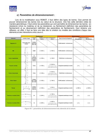 VERY Guillaume, INSA Strasbourg, spécialité Génie Civil, Rapport de Projet de fin d’études. 47
c) Paramètres de dimensionnement :
Lors de la modélisation sous ROBOT, il faut définir des types de barres. Ceci permet de
pouvoir dimensionner les barres lors du calcul de la structure. Une fois cette dernière créée de
manière géométrique, il faut entrer les paramètres qui vont permettre de dimensionner les barres : en
résistance (choix du matériau et de sa résistance), au flambement (définition des paramètres de
flambement) et au déversement (définition des paramètres de flambement). Ceci réclame une
réflexion, en effet, il faut se faire une idée dès la création du modèle des conditions d’appui des
éléments et des interactions entre ceux-ci.
Figure III.7 : paramètres de dimensionnement des éléments de la toiture.
 