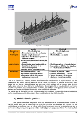 VERY Guillaume, INSA Strasbourg, spécialité Génie Civil, Rapport de Projet de fin d’études. 60
Figure IV.2 : modèle 2.
Modèle 1 Modèle 2
Description Modèle à barres Modèle à plaques
But •Dimensionnement des portiques •Analyse modale
Avantages •Modèle simple à réaliser
•Obtention directe des diagrammes
d’efforts internes
•Possibilité de réaliser une analyse
modale
•Modèle fidèle à la réalité
Inconvénients •Simplifications de la géométrie et
de certains éléments de la
structure obligatoire
•Modèle moins fidèle à la réalité
•Modèle complexe et long à réaliser
•Interprétation difficile des résultats
de l’étude statique difficiles
Statistiques •Nombre de nœuds : 7548
•Nombre d’équations : 45055
•Temps de calcul : 2h (calculs
statiques uniquement)
•Nombre de nœuds : 38451
•Nombre d’équations : 230358
•Temps de calcul :17h (calculs
statiques et analyse modale)
Lors de la création du premier modèle, de nombreuses simplifications et approximations ont été
nécessaires. En effet il était par exemple difficile de lier un voile sur la tranche d’un poteau étant
donné que ces derniers sont définis par leur axe neutre. Des artifices, tels la mise en place de bras
rigides pour liaisonner deux éléments ou l’utilisation de compatibilité de nœuds étaient néanmoins
possible. Cependant, au vue des résultats souhaités, ces artifices sont apparus comme superflus et
auraient eu comme conséquence d’alourdir et de compliquer le modèle.
Par contre pour le deuxième modèle, il fallait absolument modéliser tous les éléments de la structure
car les résultats escomptés dépendaient d’une modélisation la plus fidèle possible.
b) Modélisation des gradins :
Dans les deux modèles, les gradins n’ont pas été modélisés de la même manière. En effet, le
premier ayant pour but de déterminer les sollicitations dans les portiques, les gradins ont été
modélisés par une plaque ayant le même poids. Dans le seconds, comme on souhaite analyser le
comportement dynamique, les gradins ont été modélisé par une plaque constituée d’un matériau fictif
 
