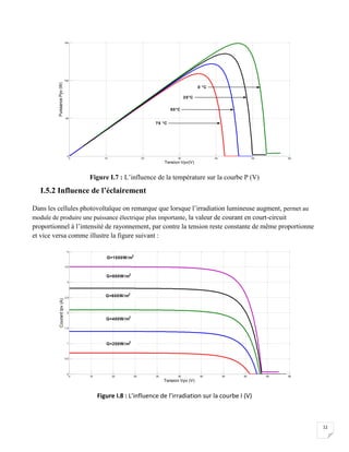 12
Figure I.7 : L’influence de la température sur la courbe P (V)
I.5.2 Influence de l’éclairement
Dans les cellules photovoltaïque on remarque que lorsque l’irradiation lumineuse augment, permet au
module de produire une puissance électrique plus importante, la valeur de courant en court-circuit
proportionnel à l’intensité de rayonnement, par contre la tension reste constante de même proportionne
et vice versa comme illustre la figure suivant :
Figure I.8 : L’influence de l’irradiation sur la courbe I (V)
0 10 20 30 40 50 60
0
50
100
150
Tension Vpv(V)
PuissancePpv(W)
0 °C
25°C
50°C
75 °C
0 15 20 25 30 35 40 45 50 55 60
0
0.5
1
1.5
2
2.5
3
3.5
4
Tension Vpv (V)
CourantIpv(A)
G=200W/m2
G=400W/m2
G=600W/m2
G=800W/m2
G=1000W/m2
 