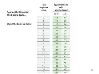 Scoring the Financial
Well-being Scale…
Using the Look Up Table
28
 