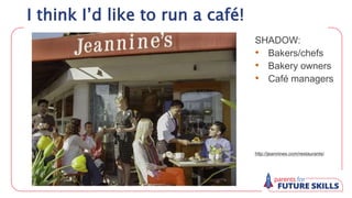 SHADOW:
• Bakers/chefs
• Bakery owners
• Café managers
http://jeannines.com/restaurants/
I think I’d like to run a café!
 