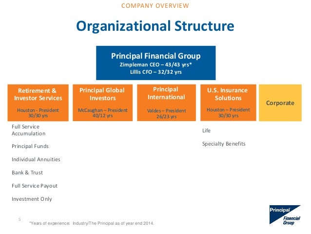 Principal Financial Group Company 15