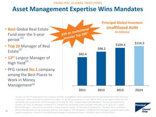 Asset Management Expertise Wins Mandates
$82.4
$98.2
$109.4 $114.3
2011 2012 2013 2Q14
Principal Global Investors
Unaffiliated AUM
(in billions)
• Best Global Real Estate
Fund over the 5-year
period
(1)
• Top 10 Manager of Real
Estate
(2)
• 13th Largest Manager of
High Yield
(3)
• PFG ranked No.1 company
among the Best Places to
Work in Money
Management(4)
Sources: (1) The Principal Real Estate Investors portfolio management team subadvises the Principal Global Real Estate Securities
Fund-Class l, which received the award from Lipper, Inc. for the second year in a row, March 2014. (2) Managers ranked by total
worldwide real estate assets (net of leverage), as of June 30, 2013, “Largest Real Estate Managers”, Pensions & Investments,
October 28, 2013. (3) Managers ranked by U.S. institutional, tax-exempt assets managed internally, as of 12/31/13. “Largest
Money Managers”, Pensions & Investments, Online Research Center. (4) Pensions & Investments, “The Best Places to Work in
Money Management among companies with our size category”, PFG recognition 12/09/2013.(5) Managers ranked by total assets
under management. America’s Top 300 Money Manager, Institutional Investor, July 2014, data as of 12/31/2013.
36
PRINCIPAL GLOBAL INVESTORS
 