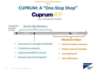 CUPRUM: A “One-Stop Shop”
44 ERM = Enterprise Risk Management
Chile
PRINCIPAL INTERNATIONAL
 