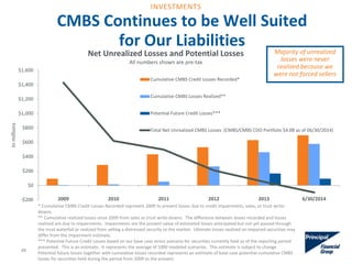 -$200
$0
$200
$400
$600
$800
$1,000
$1,200
$1,400
$1,600
2009 2010 2011 2012 2013 6/30/2014
Inmillions
Net Unrealized Losses and Potential Losses
All numbers shown are pre-tax
Cumulative CMBS Credit Losses Recorded*
Cumulative CMBS Losses Realized**
Potential Future Credit Losses***
Total Net Unrealized CMBS Losses (CMBS/CMBS CDO Portfolio $4.0B as of 06/30/2014)
Majority of unrealized
losses were never
realized because we
were not forced sellers
CMBS Continues to be Well Suited
for Our Liabilities
* Cumulative CMBS Credit Losses Recorded represent 2009 to present losses due to credit impairments, sales, or trust write-
downs.
** Cumulative realized losses since 2009 from sales or trust write-downs. The difference between losses recorded and losses
realized are due to impairments. Impairments are the present value of estimated losses anticipated but not yet passed through
the trust waterfall or realized from selling a distressed security to the market. Ultimate losses realized on impaired securities may
differ from the impairment estimate.
*** Potential Future Credit Losses based on our base case stress scenario for securities currently held as of the reporting period
presented. This is an estimate. It represents the average of 1000 modeled scenarios. This estimate is subject to change.
Potential future losses together with cumulative losses recorded represents an estimate of base case potential cumulative CMBS
losses for securities held during the period from 2009 to the present.
48
INVESTMENTS
 