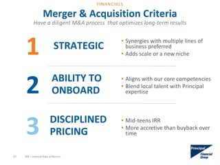 Merger & Acquisition Criteria
• Mid-teens IRR
• More accretive than buyback over
time
1
2
3
STRATEGIC
ABILITY TO
ONBOARD
DISCIPLINED
PRICING
• Aligns with our core competencies
• Blend local talent with Principal
expertise
• Synergies with multiple lines of
business preferred
• Adds scale or a new niche
Have a diligent M&A process that optimizes long-term results
53 IRR = Internal Rate of Return.
FINANCIALS
 