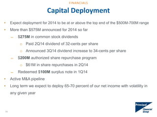 • Expect deployment for 2014 to be at or above the top end of the $500M-700M range
• More than $575M announced for 2014 so far
̶ $275M in common stock dividends
o Paid 2Q14 dividend of 32-cents per share
o Announced 3Q14 dividend increase to 34-cents per share
̶ $200M authorized share repurchase program
o $61M in share repurchases in 2Q14
̶ Redeemed $100M surplus note in 1Q14
• Active M&A pipeline
• Long term we expect to deploy 65-70 percent of our net income with volatility in
any given year
Capital Deployment
55
FINANCIALS
 