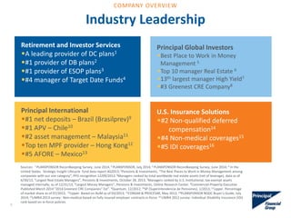 Retirement and Investor Services
•A leading provider of DC plans1
•#1 provider of DB plans2
•#1 provider of ESOP plans3
•#4 manager of Target Date Funds4
Industry Leadership
Sources: 1 PLANSPONSOR Recordkeeping Survey, June 2014, 2 PLANSPONSOR, July 2014; 3 PLANSPONSOR Recordkeeping Survey, June 2014; 4 In the
United States. Strategic Insight Lifecycle fund data report 4Q2013; 5Pensions & Investments, “The Best Places to Work in Money Management among
companies with our size category”, PFG recognition 12/09/2013. 6Managers ranked by total worldwide real estate assets (net of leverage), data as of
6/30/13, “Largest Real Estate Managers”, Pensions & Investments, October 28, 2013; 7Managers ranked by U.S. institutional, tax-exempt assets
managed internally, as of 12/31/13, “Largest Money Managers”, Pensions & Investments, Online Research Center. 8Commercial Property Executive
Published March 2014 “2014 Greenest CRE Companies” list”. 9Quantum, 12/2012; 10SP (Superintendencia de Pensiones), 1/2013; 11Lipper. Percentage
of market share as of 07/2013; 12Lipper. Based on AUM as of 03/2013; 13CONSAR & PROCESAR, May 2013; 14PLANSPONSOR NQDC Buyer’s Guide, July
2014; 15LIMRA 2013 survey: Non-medical based on fully insured employer contracts in force. 16 LIMRA 2012 survey: Individual Disability Insurance (IDI)
rank based on in-force policies
Principal Global Investors
•Best Place to Work in Money
Management 5
•Top 10 manager Real Estate 6
•13th largest manager High Yield7
•#3 Greenest CRE Company8
Principal International
•#1 net deposits – Brazil (Brasilprev)9
•#1 APV – Chile10
•#2 asset management – Malaysia11
•Top ten MPF provider – Hong Kong12
•#5 AFORE – Mexico13
U.S. Insurance Solutions
•#2 Non-qualified deferred
compensation14
•#4 Non-medical coverages15
•#5 IDI coverages16
9
COMPANY OVERVIEW
 