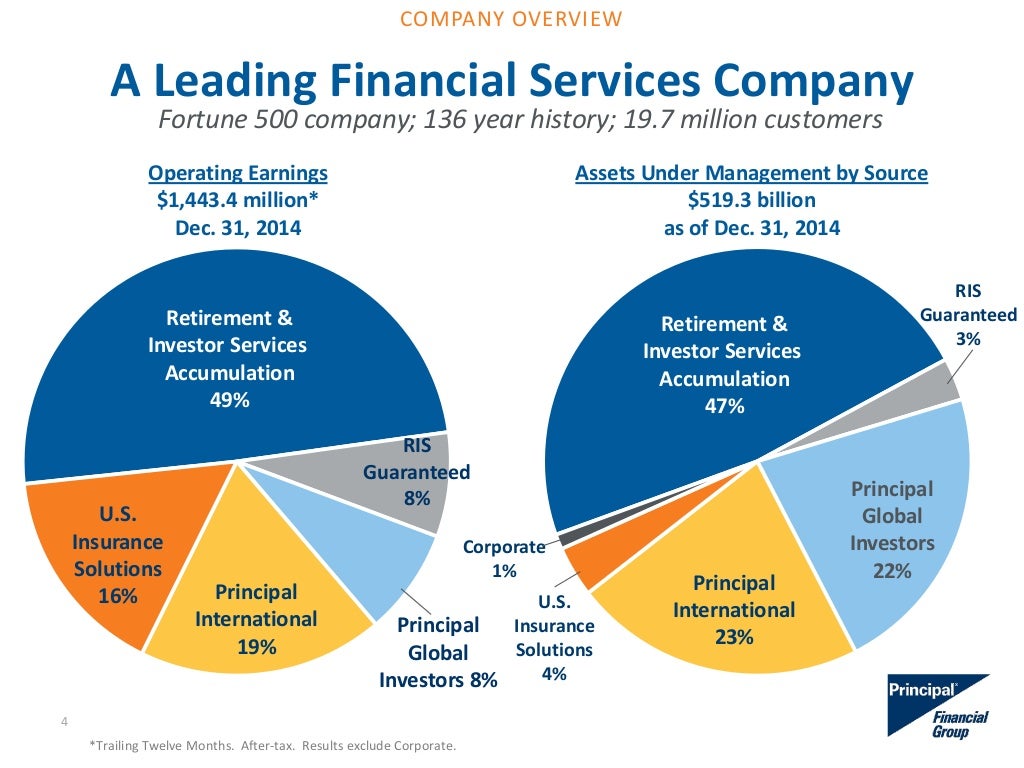 The Principal Financial Group 101