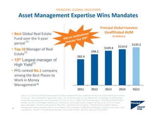Asset Management Expertise Wins Mandates
$82.4 
$98.2 
$109.4  $114.0 
$120.2 
2011 2012 2013 2014 3Q15
Principal Global Investors
Unaffiliated AUM 
(in billions)
• Best Global Real Estate 
Fund over the 5‐year 
period 
(1)
• Top 10 Manager of Real 
Estate
(2)
• 15th Largest manager of
High Yield
(3)
• PFG ranked No.1 company 
among the Best Places to 
Work in Money 
Management(4)
Sources: (1) The Principal Real Estate Investors portfolio management team subadvises the Principal Global Real Estate Securities 
Fund‐Class l, which received the award from Lipper, Inc. for the third year in a row, March 2015. (2) Managers ranked by total 
worldwide real estate assets (net of leverage), as of June 30, 2015, “Largest Real Estate Managers”, PENSIONS & INVESTMENTS, 
October 19, 2015. (3) Managers ranked by U.S. institutional, tax‐exempt assets managed internally, as of 12/31/14 “Largest 
Money Managers”, Pensions & Investments, May 2015.  (4) Pensions & Investments, “The Best Places to Work in Money 
Management among companies with our size category”, PFG recognition 12/08/2014.(5) Managers ranked by total  assets under 
management.  America’s Top 300 Money Manager, Institutional Investor, July 2015, data as of 12/31/2014.  
35
PRINCIPAL GLOBAL INVESTORS
 