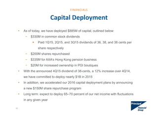 Capital Deployment
• As of today, we have deployed $885M of capital, outlined below:
− $330M in common stock dividends
 Paid 1Q15, 2Q15, and 3Q15 dividends of 36, 38, and 38 cents per
share respectively
− $200M shares repurchased
− $335M for AXA’s Hong Kong pension business
− $20M for increased ownership in PGI boutiques
• With the announced 4Q15 dividend of 38-cents, a 12% increase over 4Q14,
we have committed to deploy nearly $1B in 2015
• In addition, we accelerated our 2016 capital deployment plans by announcing
a new $150M share repurchase program
• Long term: expect to deploy 65–70 percent of our net income with fluctuations
in any given year
FINANCIALS
52
 