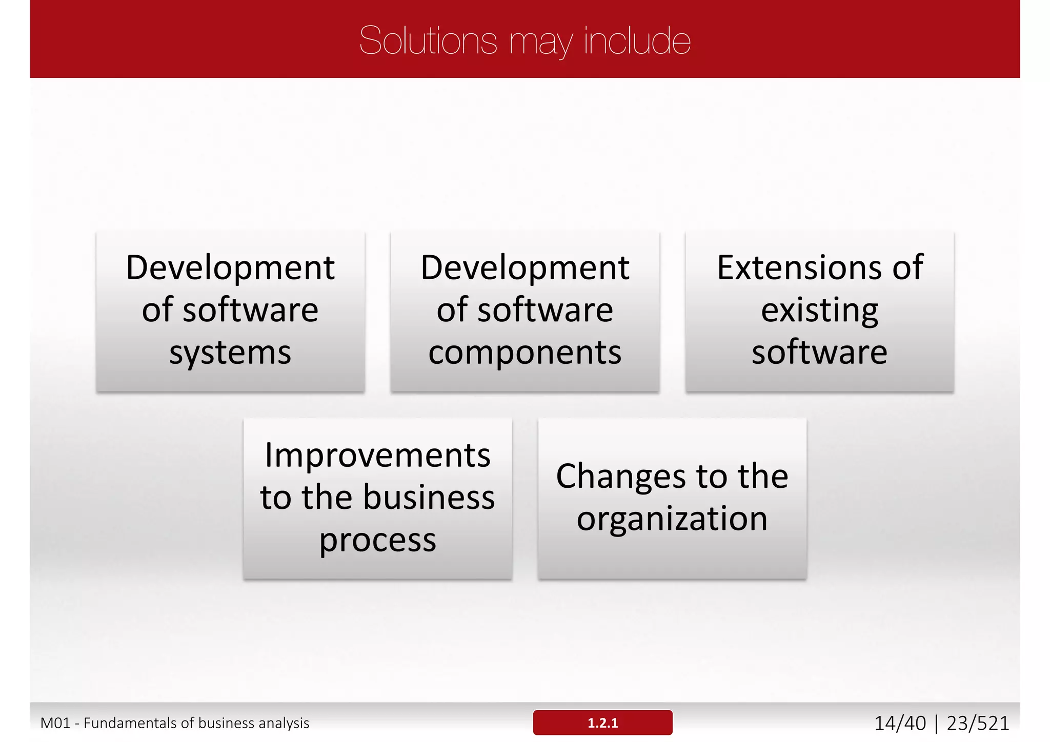 M01 - Fundamentals of business analysis 14/46 | 23/527
 