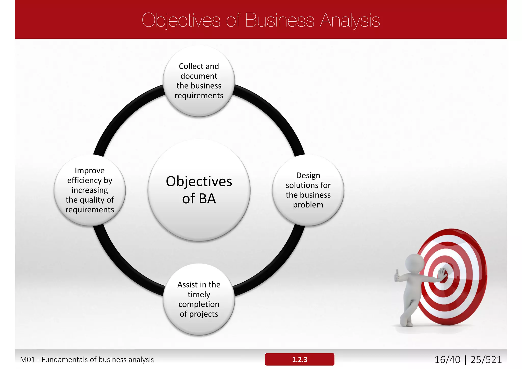 Development
of software
systems
Development
of software
components
Extensions of
existing
software
Improvements
to the business
process
Changes to the
organization
1.2.1M01 - Fundamentals of business analysis 16/46 | 25/527
 