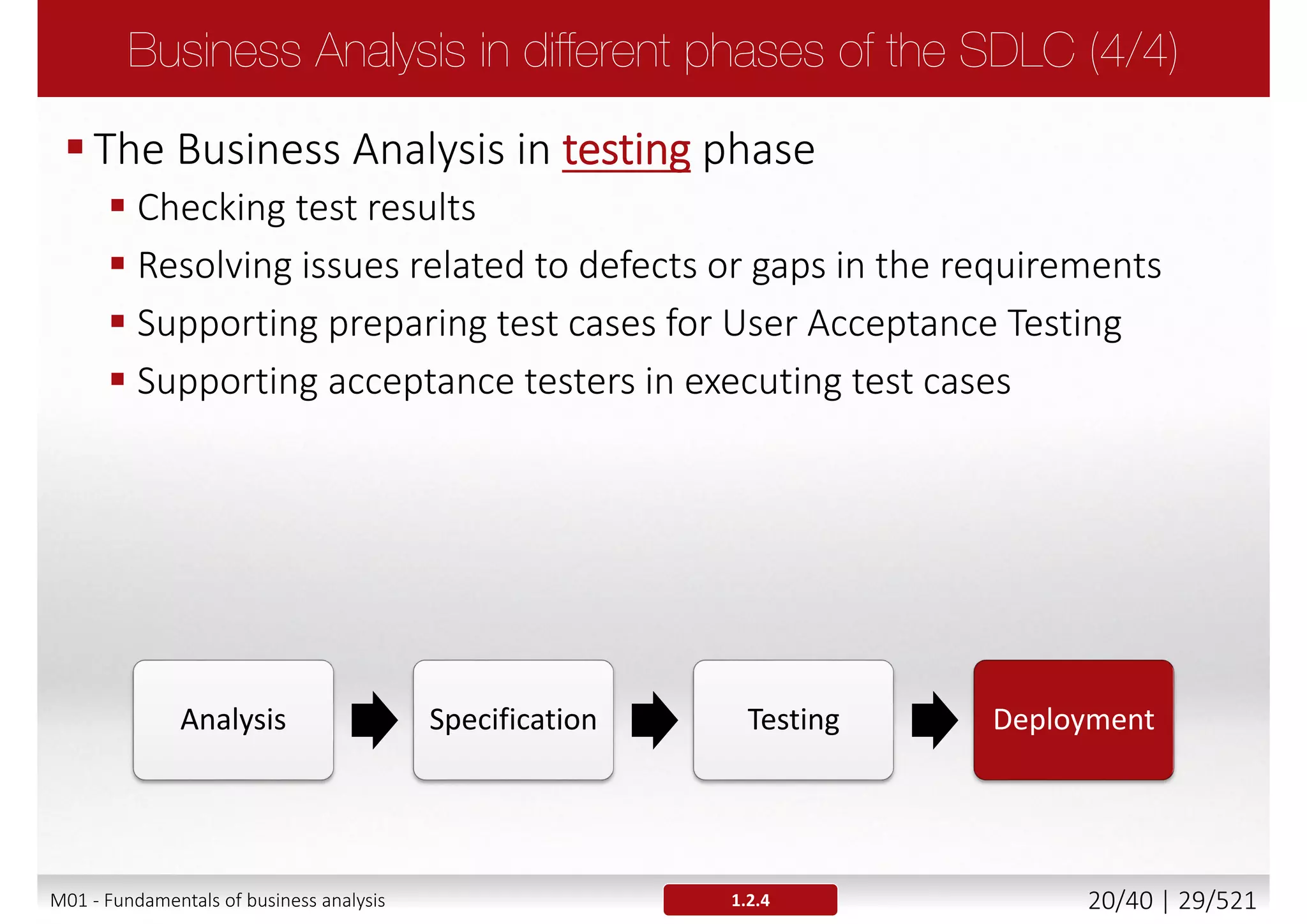 The Business Analysis in the specification phase
 Identifying and documenting business requirements on more
detailed level
 Supporting System Analyst in preparing detailed system
specifications
 Validating proposed software design with the customer and other
stakeholders (e.g. users/legal/compliance etc.)
 Managing any requirements changes
1.2.4
Analysis Specification Testing Deployment
M01 - Fundamentals of business analysis 20/46 | 29/527
 