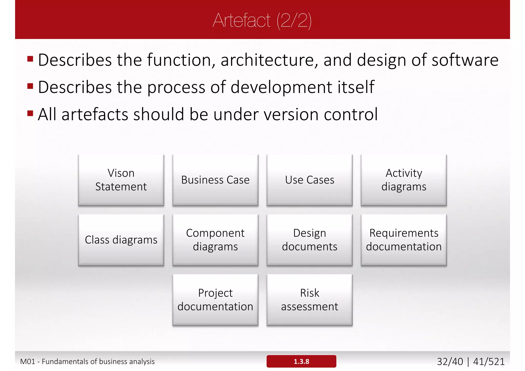 Requirement
Product
Functional
(FR)
External
Internal
Non-functional
(NFR)
External
Internal
Process
Needs and limitations of the business processes:
• Costs, marketing, processing time, sales and distribution,
organization, documentation
• May specify methodologies or frameworks to be followed
1.3.4; 1.3.5M01 - Fundamentals of business analysis 32/46 | 41/527
 