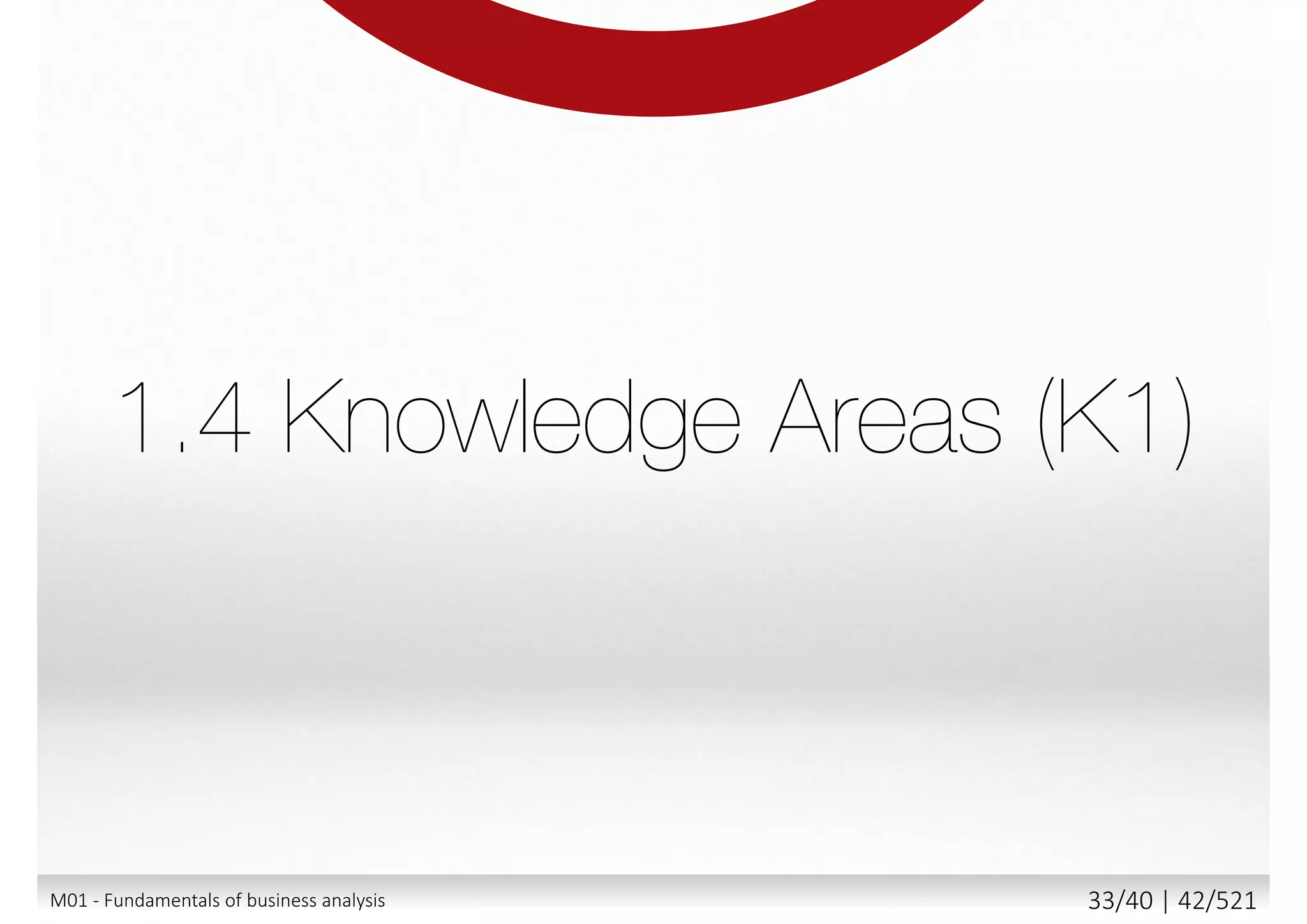 Customer
requirements
(business requirements)
Solution/system
requirements
Product/component
requirements
1.3.4; 1.3.5M01 - Fundamentals of business analysis 33/46 | 42/527
 