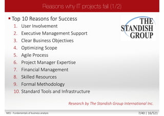 Top 10 Reasons for Success
1. User Involvement
2. Executive Management Support
3. Clear Business Objectives
4. Optimizing Scope
5. Agile Process
6. Project Manager Expertise
7. Financial Management
8. Skilled Resources
9. Formal Methodology
10. Standard Tools and Infrastructure
Research by The Standish Group International Inc.
End User
involvement!
Not just customer
M01 - Fundamentals of business analysis 7/46 | 16/527
 